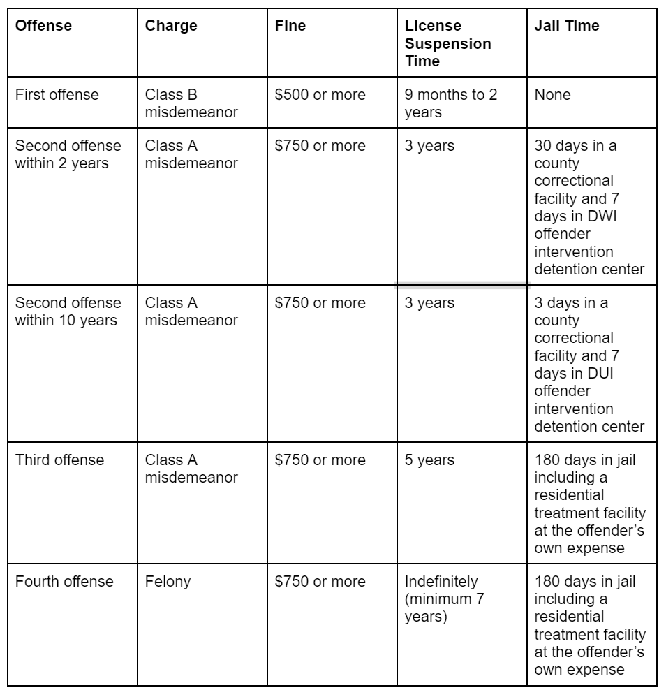 NewHampshire_DUI_Penalties